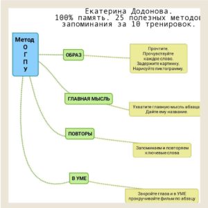 Как читать «нон-фикшн»
