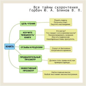 Как читать «нон-фикшн»