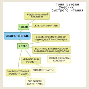 Как читать «нон-фикшн»